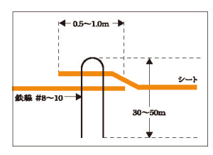 V[gproduct2-A