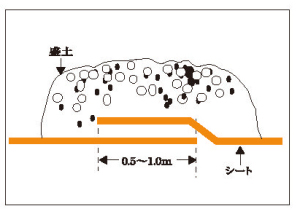 V[gproduct2-B